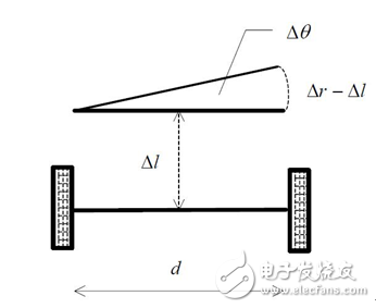 角速度傳感器在掃地機器人避障上的應用