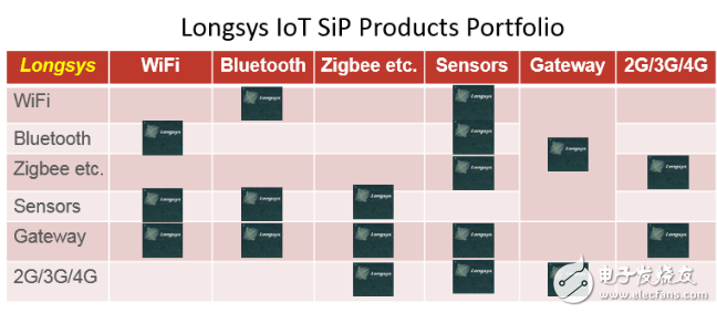 全球最小尺寸物聯網WiFi SiP模組亮相CES