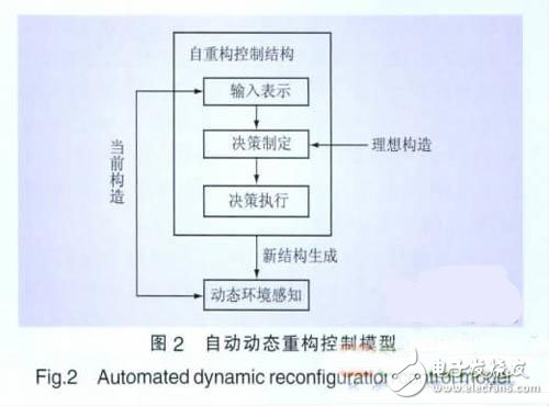 一種基于Agent的智能電網(wǎng)集成優(yōu)化控制策略