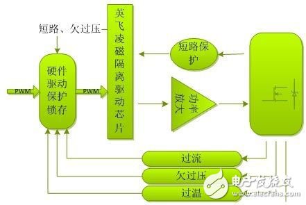 電動(dòng)汽車(chē)的電機(jī)驅(qū)動(dòng)平臺(tái)是怎樣的？