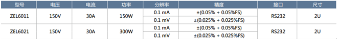 ZLG致遠電子發布ZEL6000系列直流可編程電子負載