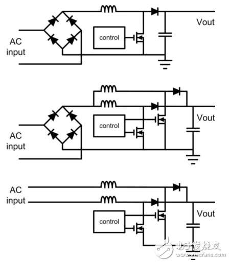 易用的PFC助益電機控制應用