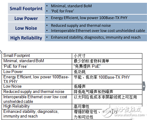 汽車以太網會面臨哪些物理挑戰？