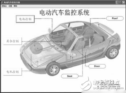 基于DSP的電動汽車監控平臺系統技術原理