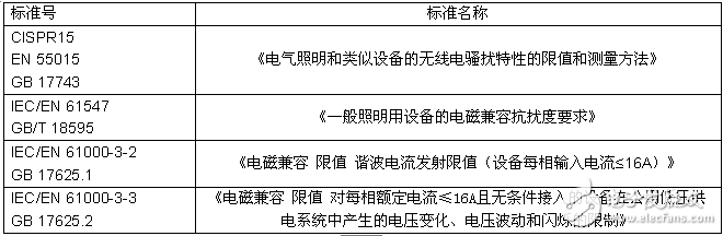 照明產品的電磁兼容（EMC）問題及檢測技術