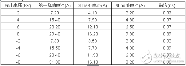 照明產品的電磁兼容（EMC）問題及檢測技術