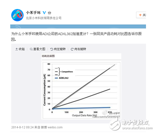 MEMS產品與技術，讓創新超越一切可能