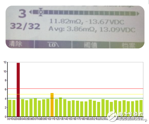 BT500高效、便利、一目了然的可視化報(bào)告