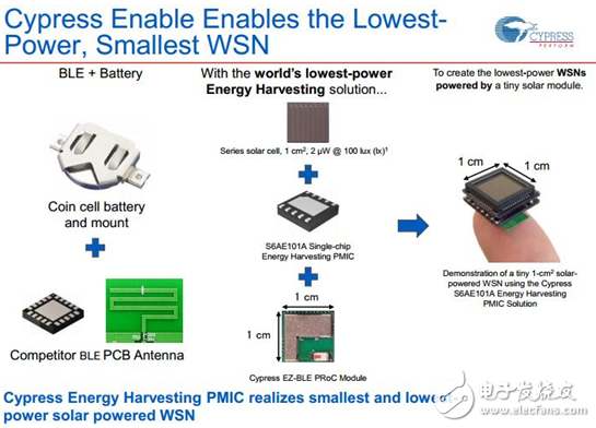Cypress超低功耗無線傳感器節點助力物聯網騰飛