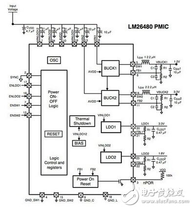 詳解FPGA電源設計的基本方法和步驟