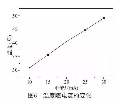 倒裝LED燈絲燈的光學性能詳解 