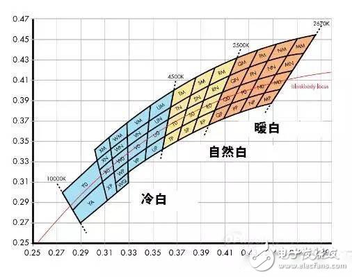 8個(gè)Tips助你辨別LED燈具優(yōu)劣