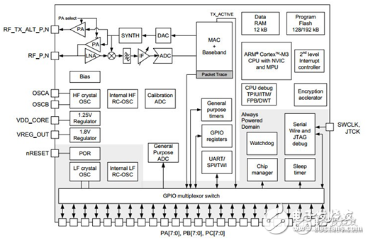 Silicon labs：關(guān)于Zigbee的解決方案一直在路上