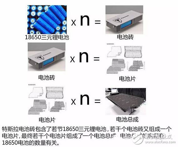 【干貨】新能源汽車電池簡析及未來技術(shù)一覽