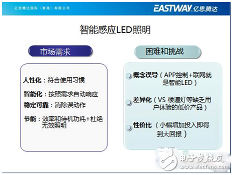 億思騰達(dá)王董事長(zhǎng)的智能LED照明創(chuàng)新之路