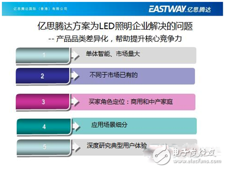 億思騰達(dá)王董事長(zhǎng)的智能LED照明創(chuàng)新之路