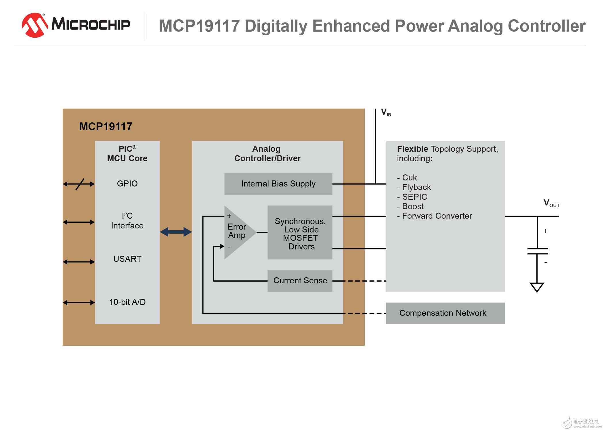 Microchip新推兩款數字增強型電源模擬控制器,專為新LED照明應用設計