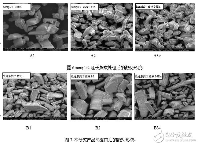 博睿光電發布面向高光量子密度白光LED的氮化物紅粉