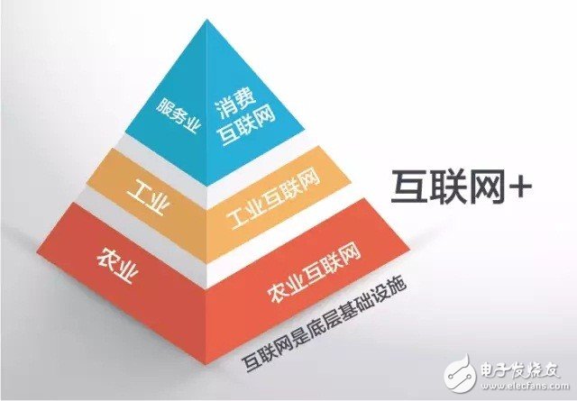 什么是工業(yè)4.0？梳理工業(yè)4.0的來龍去脈