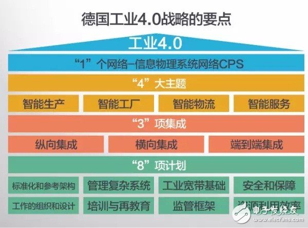 什么是工業4.0？梳理工業4.0的來龍去脈