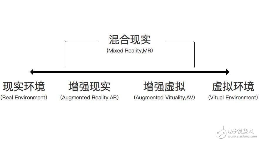 到底什么是VR、AR、MR、CR？它們的區別在哪？