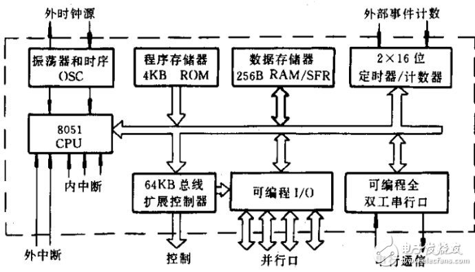 ARM的發展史以及架構解析