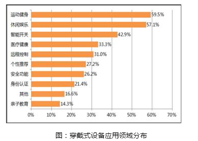 當(dāng)小而美的可穿戴遇上“SiP級方案提供商”