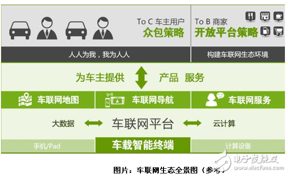 嘟嘟智能推動城市智慧交通建設！車聯網行業格局或大變