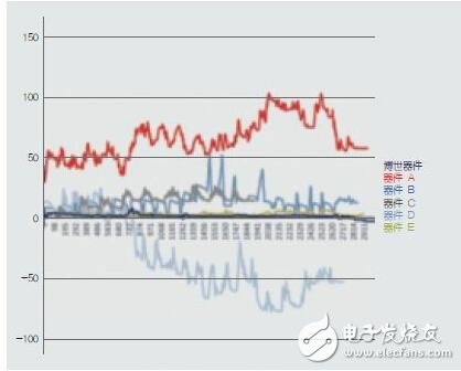 如何利用傳感器融合增強設備性能