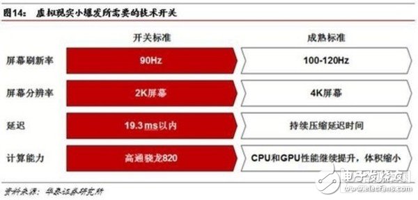 潑向火爆VR的五大瓶頸冷水！