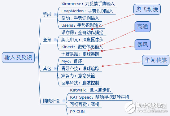 潑向火爆VR的五大瓶頸冷水！