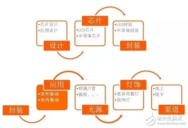 LED室內(nèi)照明驅(qū)動電源的核心價(jià)值是什么？