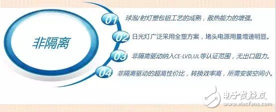LED室內(nèi)照明驅(qū)動(dòng)電源的核心價(jià)值是什么？