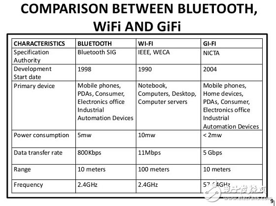 WiFi不嫌多，物聯網也要用