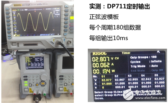 普源推出2款全新經濟型電源