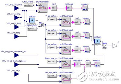 新能源汽車電池?zé)峁芾硐到y(tǒng)設(shè)計(jì)