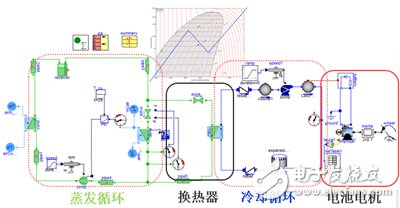 新能源汽車電池?zé)峁芾硐到y(tǒng)設(shè)計(jì)