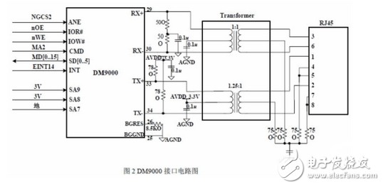 解析三種嵌入式系統控制電路設計