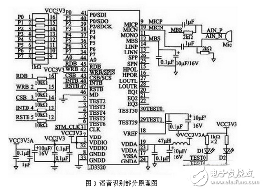 解析三種嵌入式系統控制電路設計