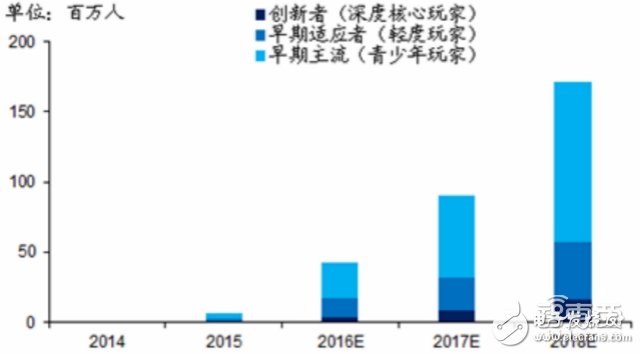 三大VR頭顯的背后供應鏈全“曝光”