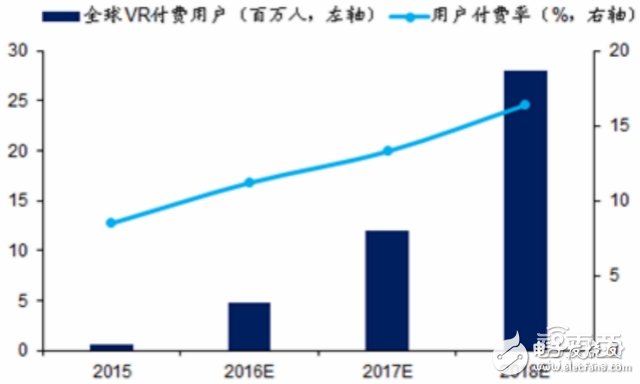 三大VR頭顯的背后供應鏈全“曝光”