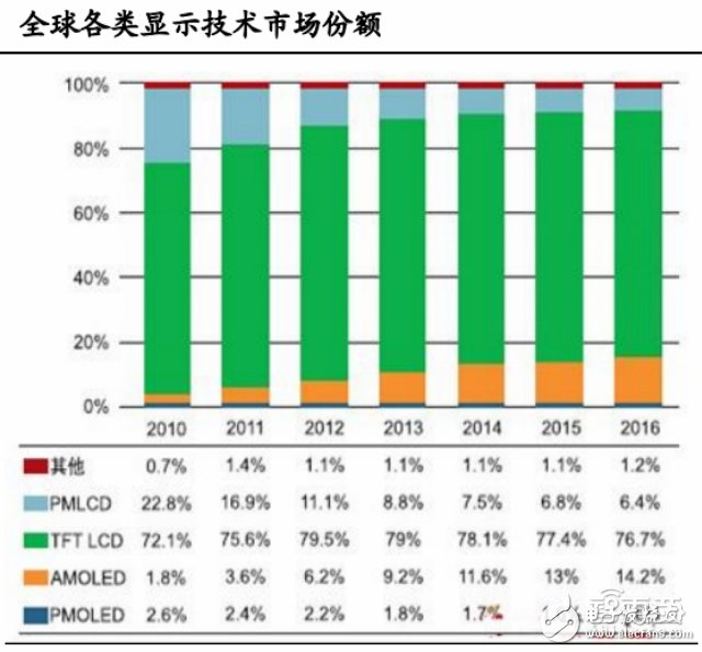 三大VR頭顯的背后供應鏈全“曝光”