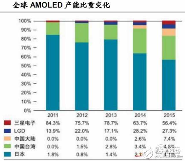 三大VR頭顯的背后供應鏈全“曝光”