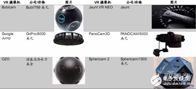 三大VR頭顯的背后供應鏈全“曝光”