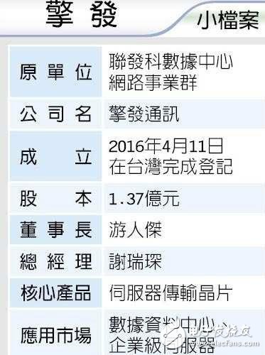 聯(lián)發(fā)科布局?jǐn)?shù)據(jù)傳輸芯片，高利率產(chǎn)業(yè)可沒(méi)那么容易