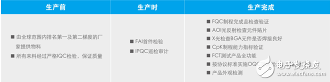 英蓓特發布PH8700/PH8800核心板，助力充電樁、IoT等多領域應用