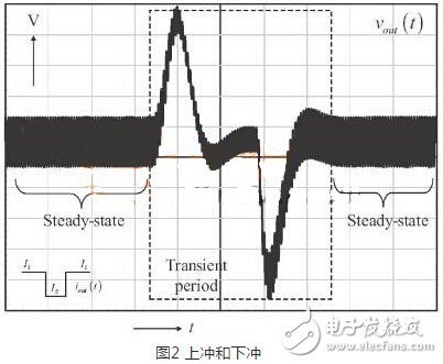 設計和選用電源模塊應考慮那些性能參數