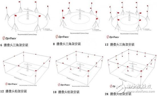 為什么總說VR定位動捕技術難 它究竟難在哪里？