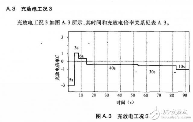 深度分析SOC精度驗證方法