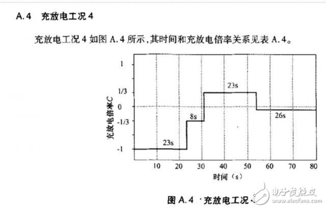 深度分析SOC精度驗證方法